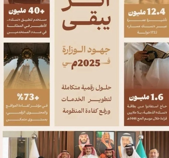 Rekor Baru Pelayanan Tamu Allah 2025: Kepuasan Jemaah Umrah Tembus 94% dan Revolusi Digital Nusuk