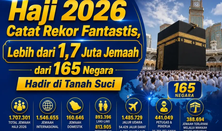 Haji 2026 Catat Rekor Fantastis, Lebih dari 1,7 Juta Jemaah dari 165 Negara Hadir di Tanah Suci